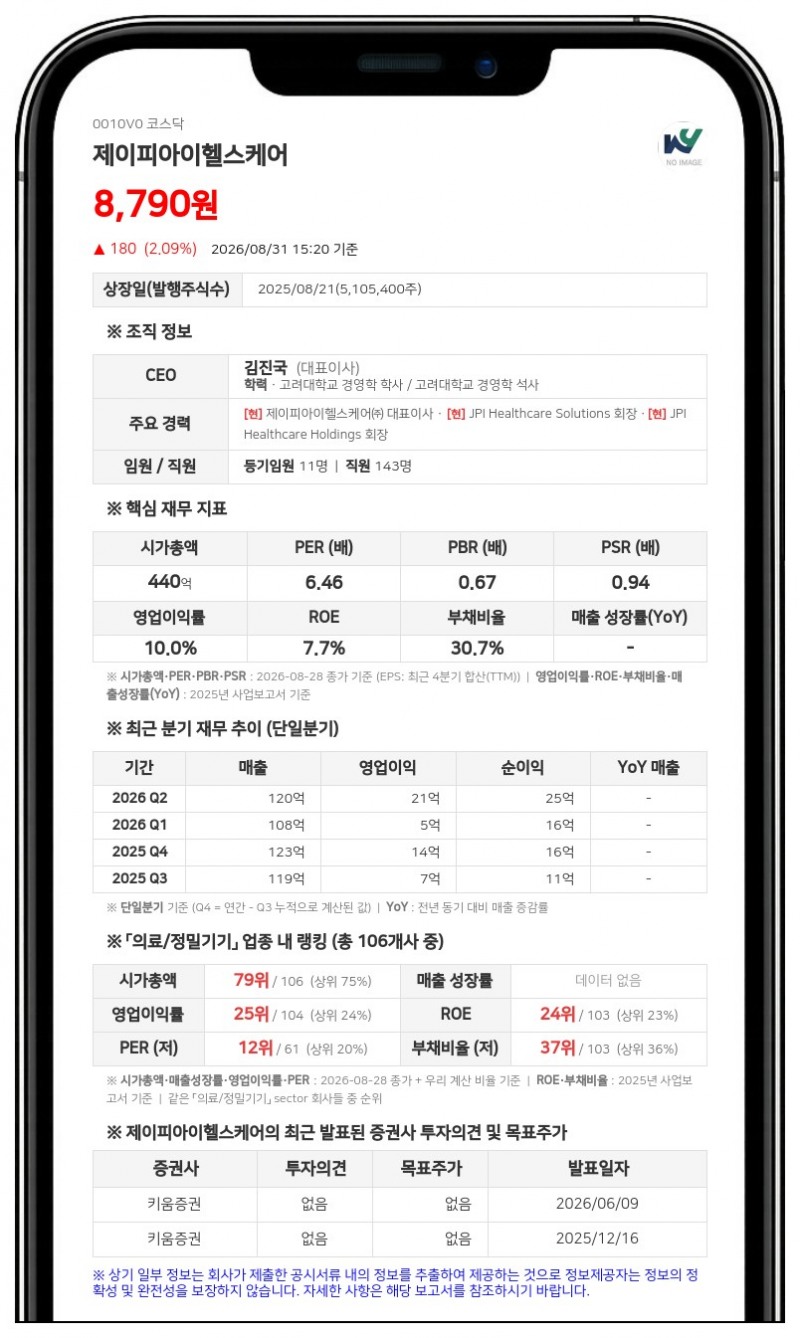 제이피아이헬스케어, 10억 자사주 매입 완료…지분 2.23% 확보