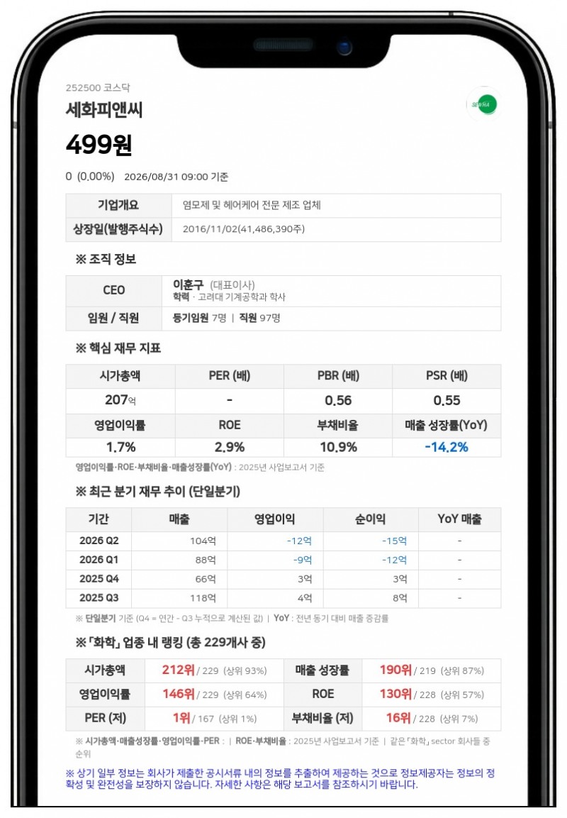 세화피앤씨, 액면병합 마치고 9월 1일 거래 재개…장개시전 시간외매매 불가