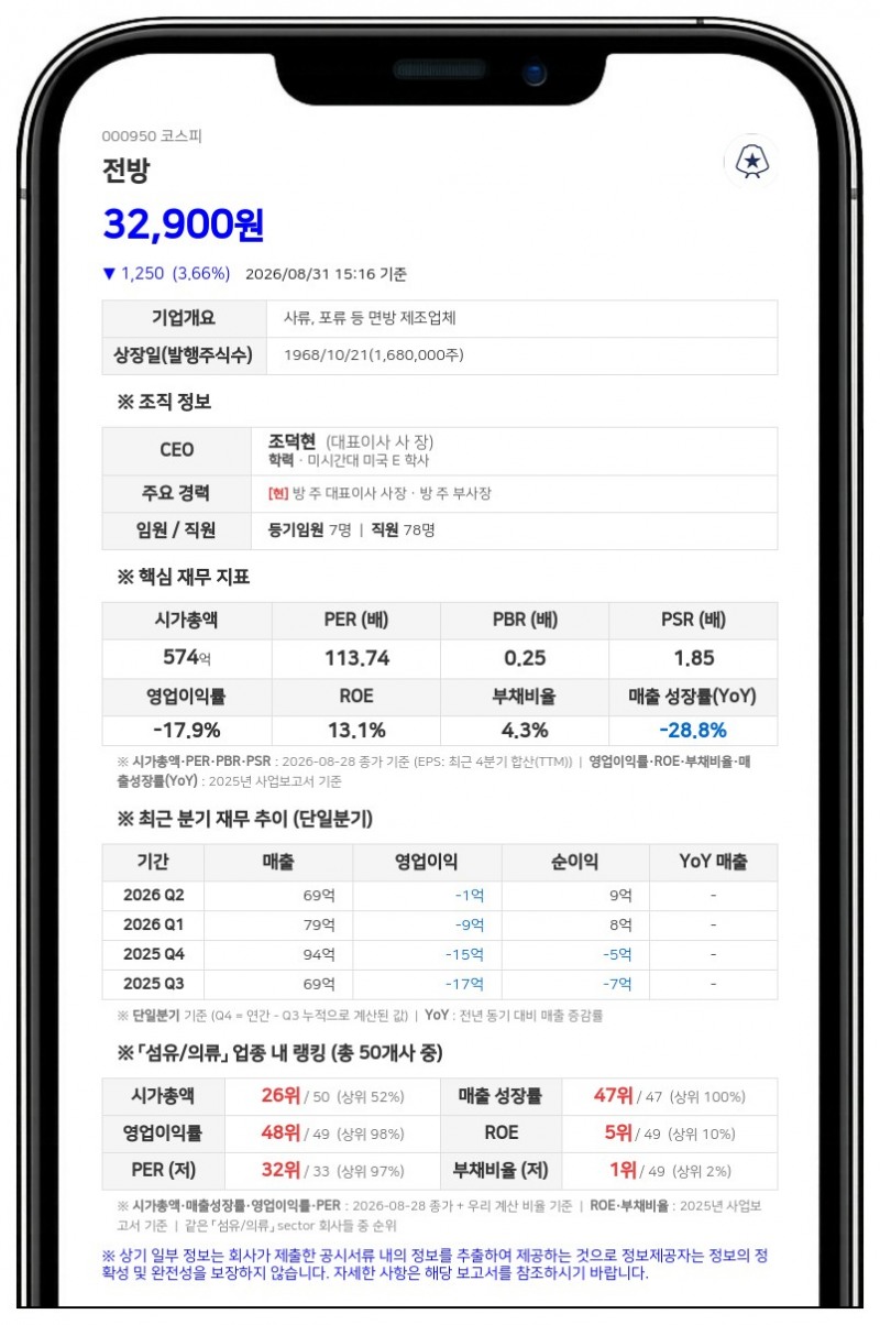 전방, 전방텍스타일의 사흘 연속 장내매수로 최대주주 지분 18.63% 확대