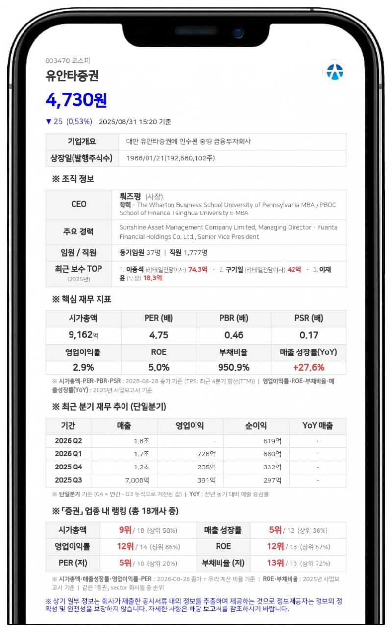 유안타증권 최대주주 싱가포르 법인, 장내 매수로 지분 확대