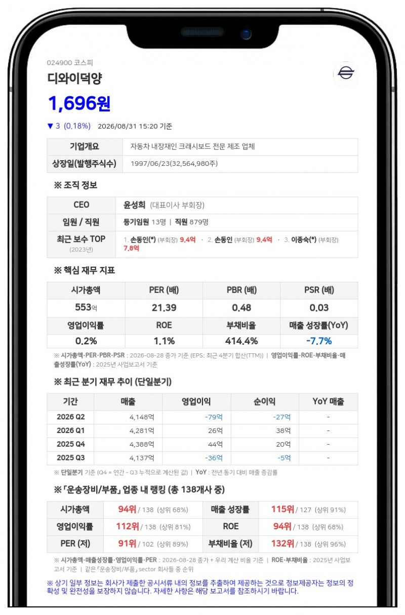 디와이덕양, 최대주주 지분 1.03%p 확대...매지링크 신규 진입
