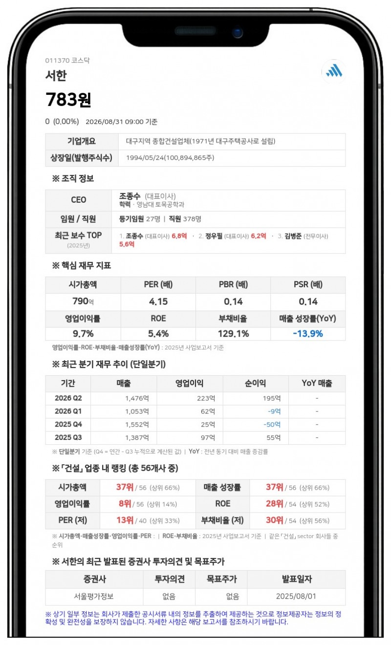 서한 보통주 9월 1일 거래 재개...액면병합 신주 변경상장 완료