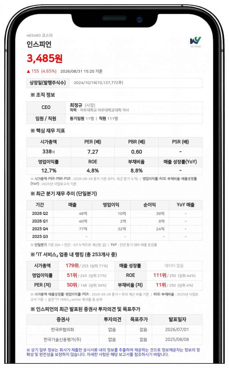 인스피언, 만기 도래로 30억 자사주 신탁 해지... 563,951주 현물 보유로 전환