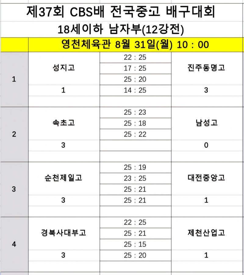 ‘2관왕의 저력’ 광주체고, 일신여상 넘고 제37회 CBS배 전국중고배구대회 6강행