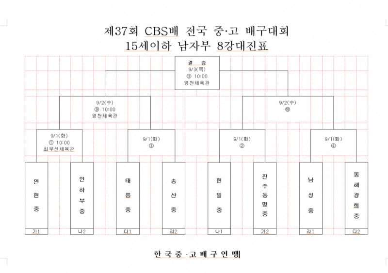 ‘2관왕의 저력’ 광주체고, 일신여상 넘고 제37회 CBS배 전국중고배구대회 6강행