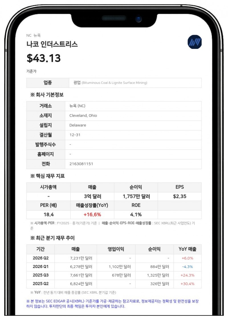 나코 인더스트리스, 연간 EBITDA 5000만 달러 창출 전망…사업 다각화 성과 가속화