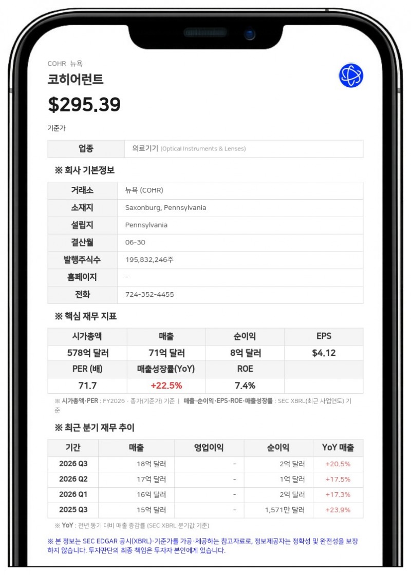 코히어런트, CEO 등 경영진에 1억 달러 규모 '주가 연계' 성과급 지급