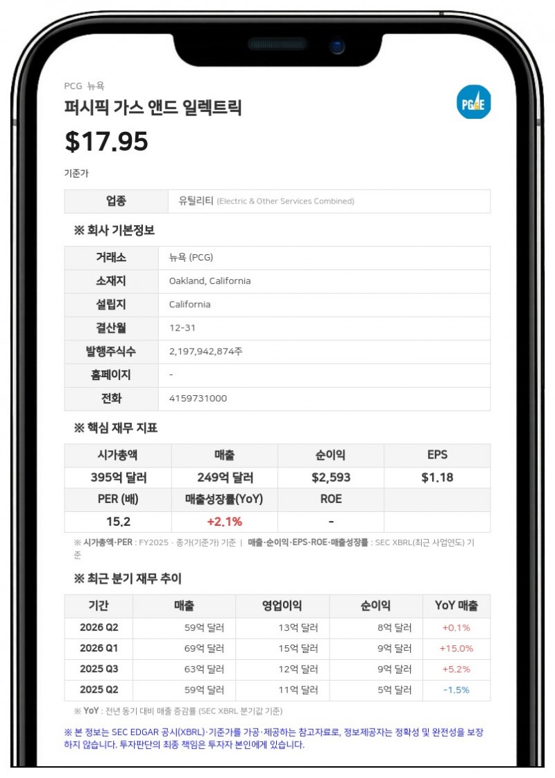 PG&E, 캘리포니아 산불 책임 법안 비판…9월 2일 투자자 설명회 개최