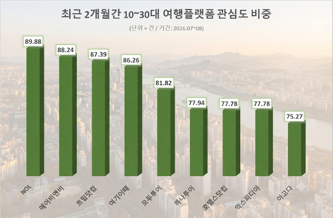 자료 = 데이터앤리서치 제공 / 이미지 = 구글 제미나이 3.6 제작