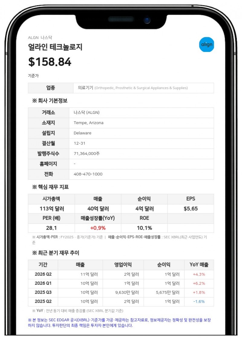 얼라인 테크놀로지, 이사회에 퀜틴 블랙포드 신임 이사 선임…안드레아 사이아 이사는 은퇴