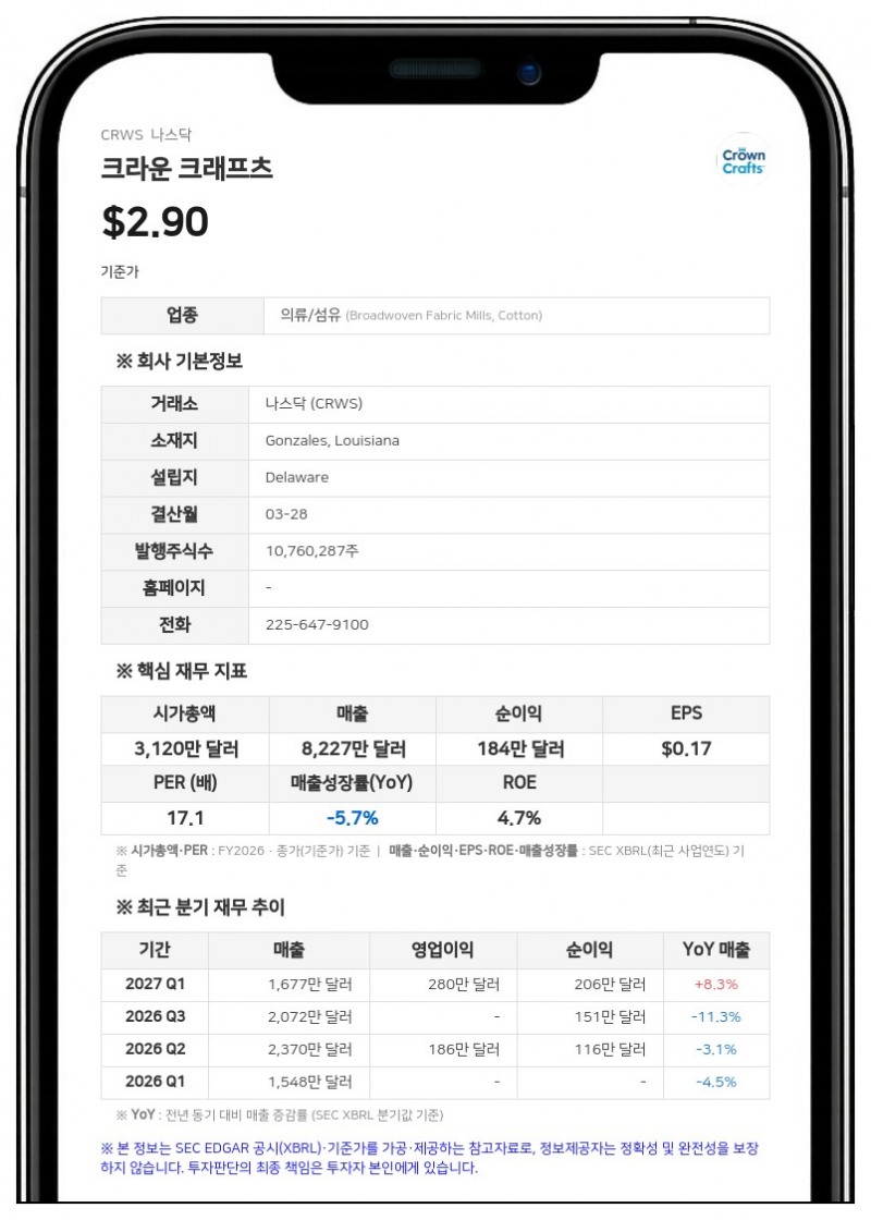 크라운 크래프츠, 독립 감사인 그랜트 손튼으로 변경…KPMG 해임
