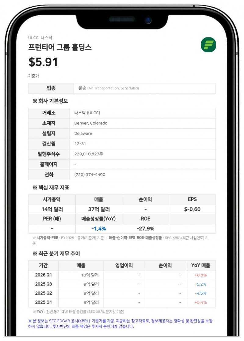 프런티어 항공, A320neo 13대 조기 반납…"비용 절감 및 효율성 극대화"