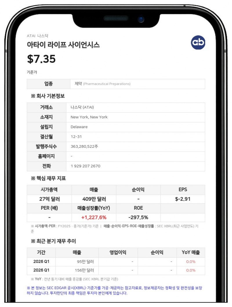 아타이벡클리, 일라이 릴리와의 합병 규제 심사 순항…미국 HSR 대기기간 만료