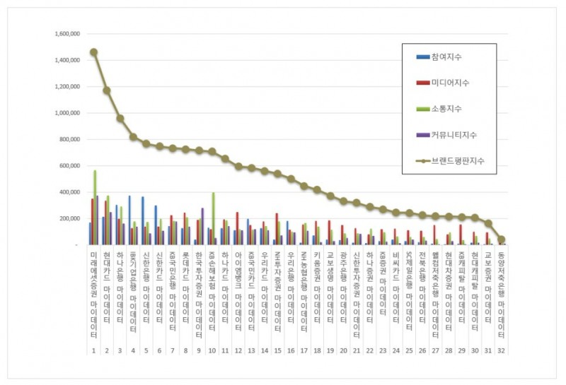 미래에셋증권. 사진=미래에셋증권 홈페이지