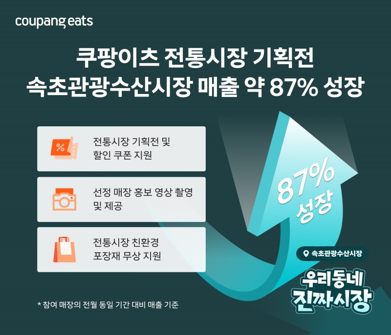 제공=쿠팡이츠
