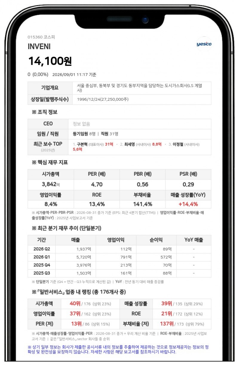 INVENI 구자은 계열사 임원, 장내매수로 보통주 1주 추가 취득