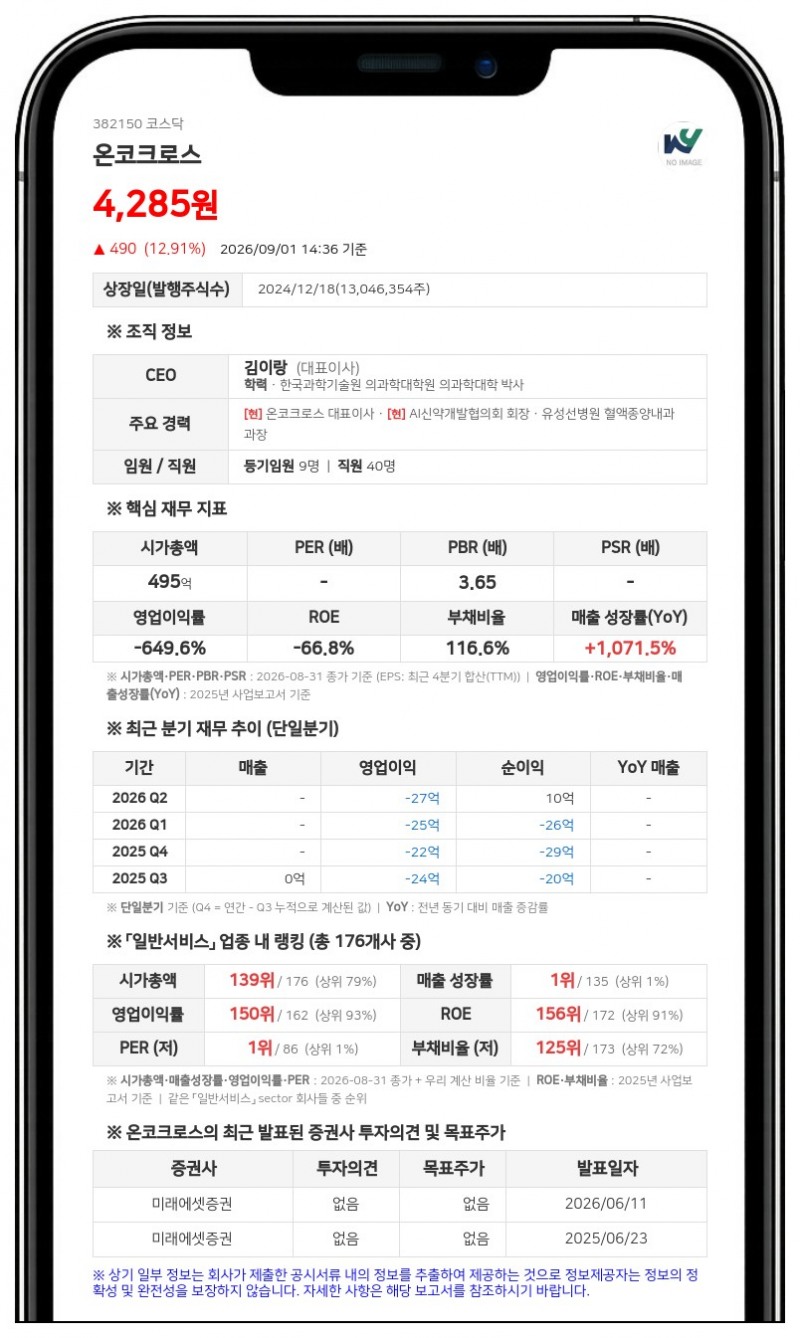 온코크로스, 앱티스와 28억 규모 ADC 공동연구 계약… 매출 대비 755% 달해
