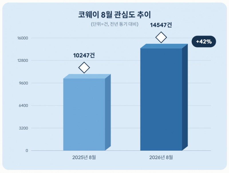 자료 = 데이터앤리서치 제공 / 이미지 = 클로드 제작