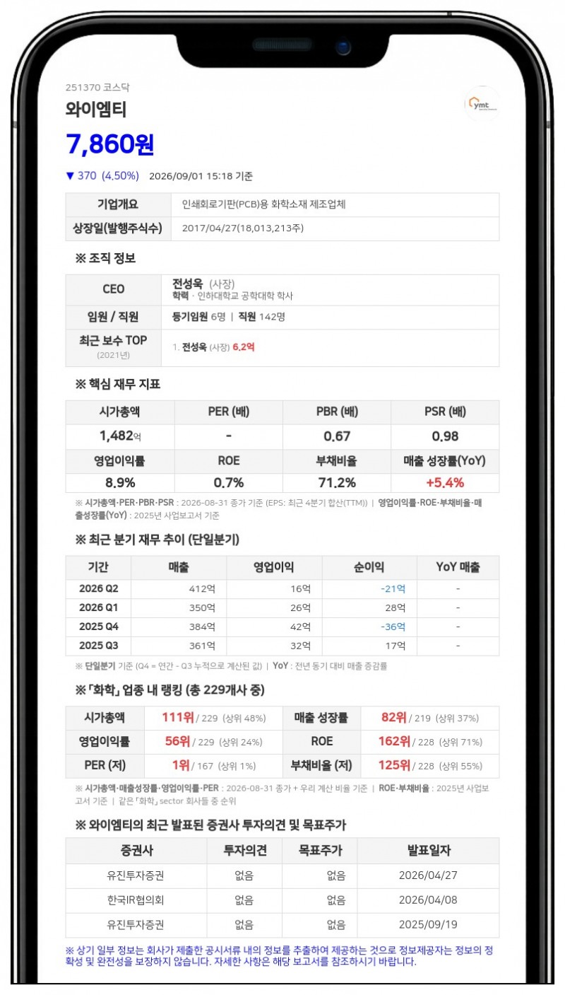 와이엠티, 자기자본 6.7% 규모 중국 소송 연루... "법적 대응 및 협의 병행"