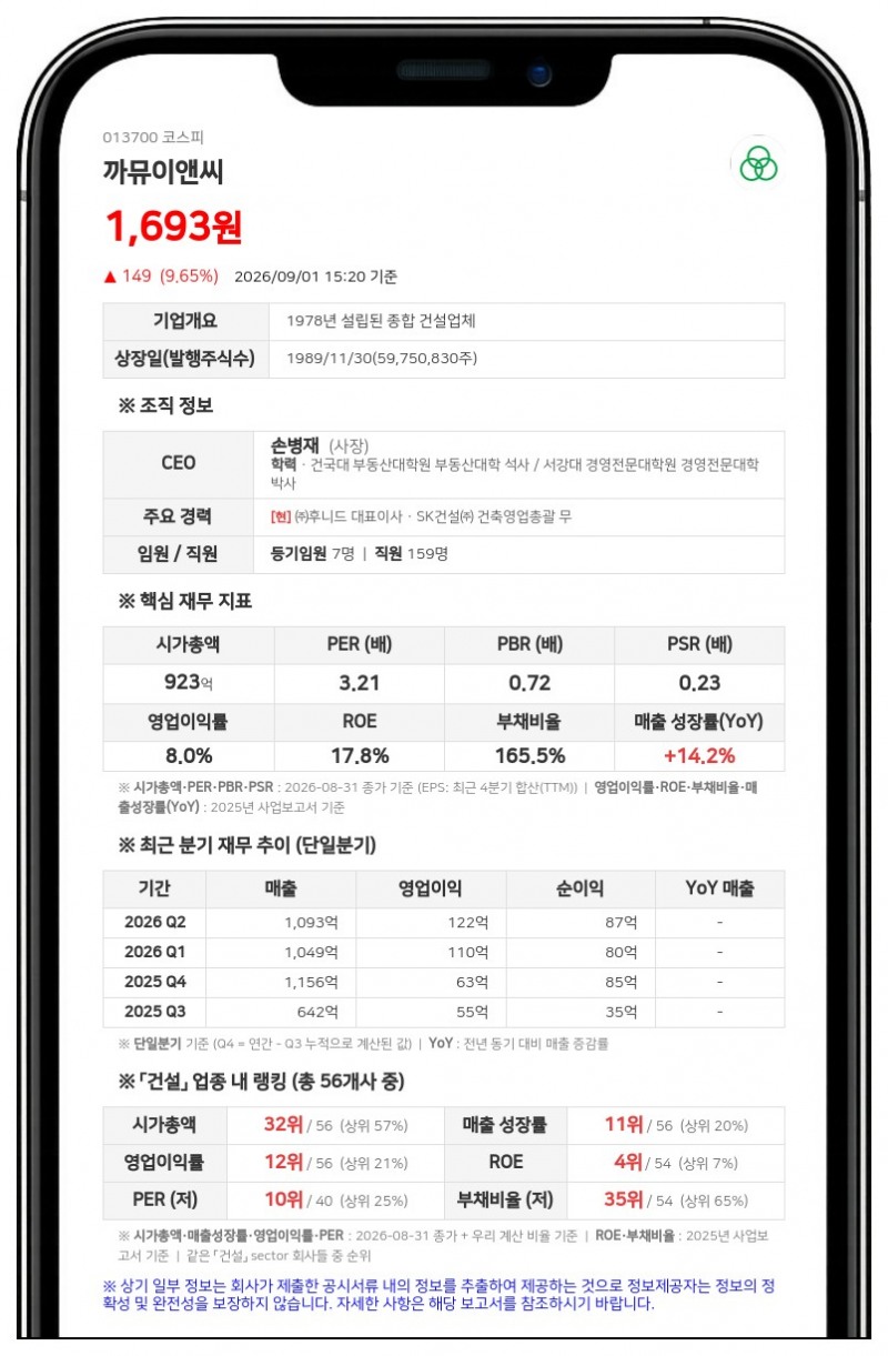 까뮤이앤씨, 계열사 임원 김영애 장내매수로 최대주주 지분 0.51%p 확대
