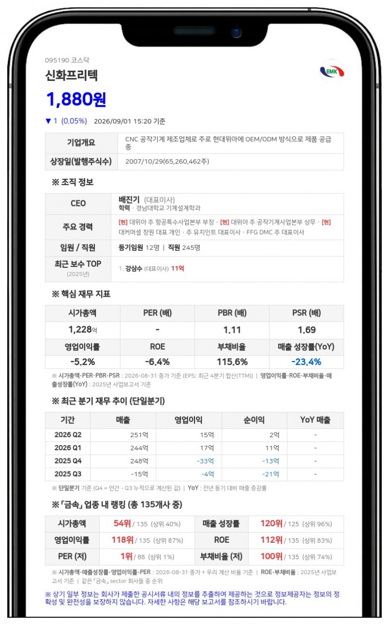 신화프리텍, 항공·방산 사업 확대 위해 210억원 규모 무이자 CB 발행