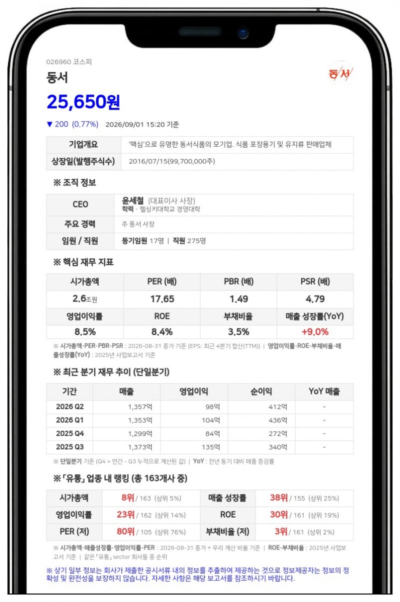 동서, 최은성 임원 퇴임으로 최대주주 지분 제외…지분율 68.17%로