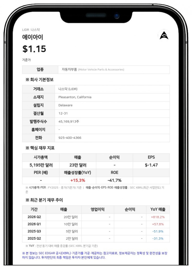 에이아이, 루나 아웃포스트와 수백만 달러 규모 달러 계약…달 탐사선에 '아폴로' 라이다 공급