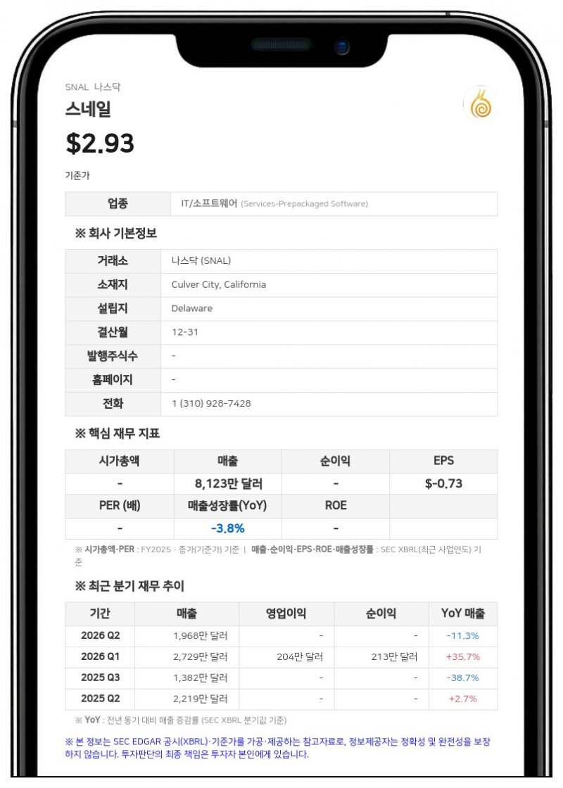 스네일, 나스닥 상장 유지 조건부 승인 획득