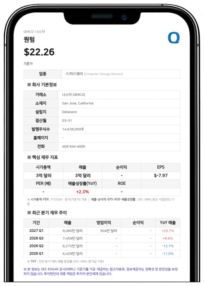 퀀텀, 신임 최고회계책임자에 히랄 A. 파텔 선임