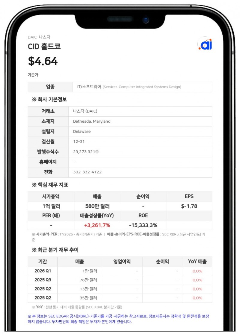 닷 에이아이, 나스닥서 추가 상장폐지 경고…분기보고서 미제출 영향