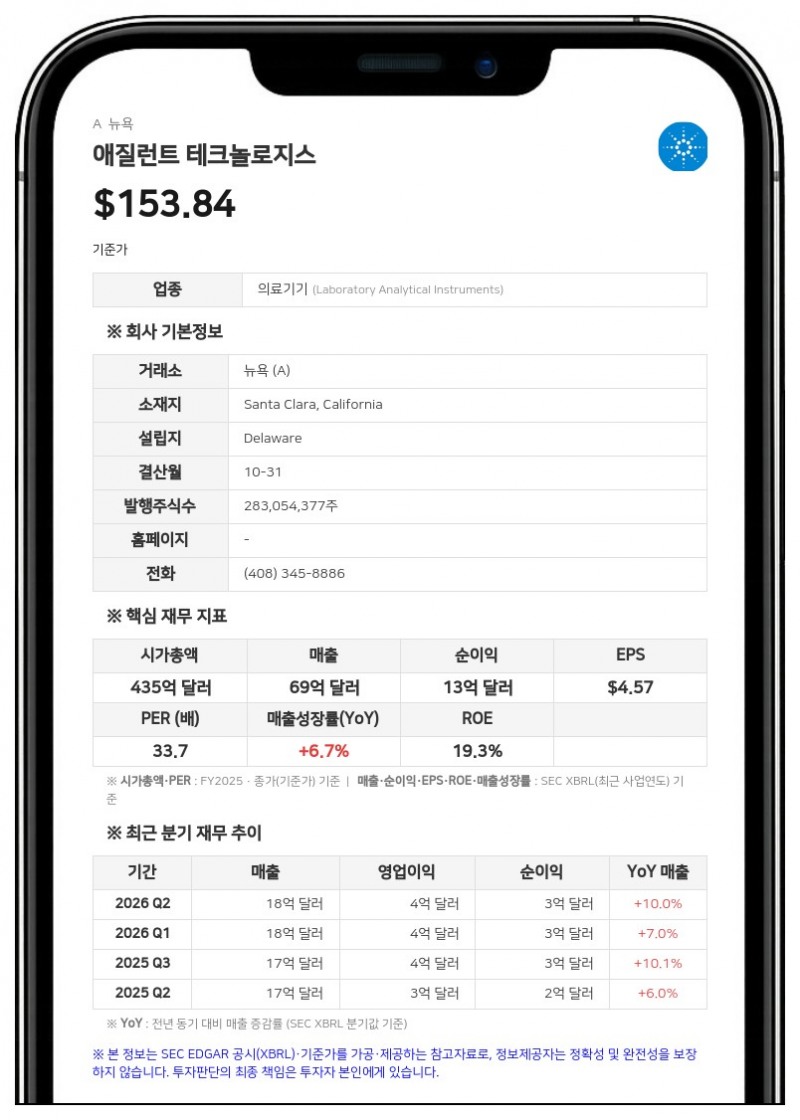애질런트 테크놀로지스, 6억 달러 규모 선순위 채권 교환 청약 실시