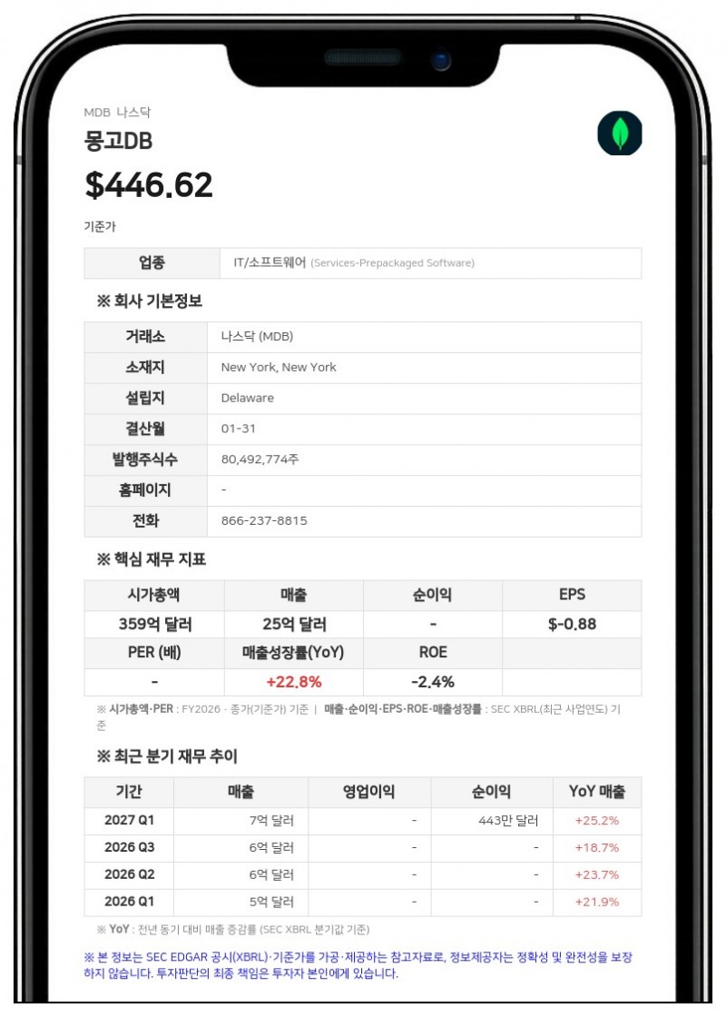 몽고DB, 연방정부 전문 '클래리티' 1670만 달러에 인수