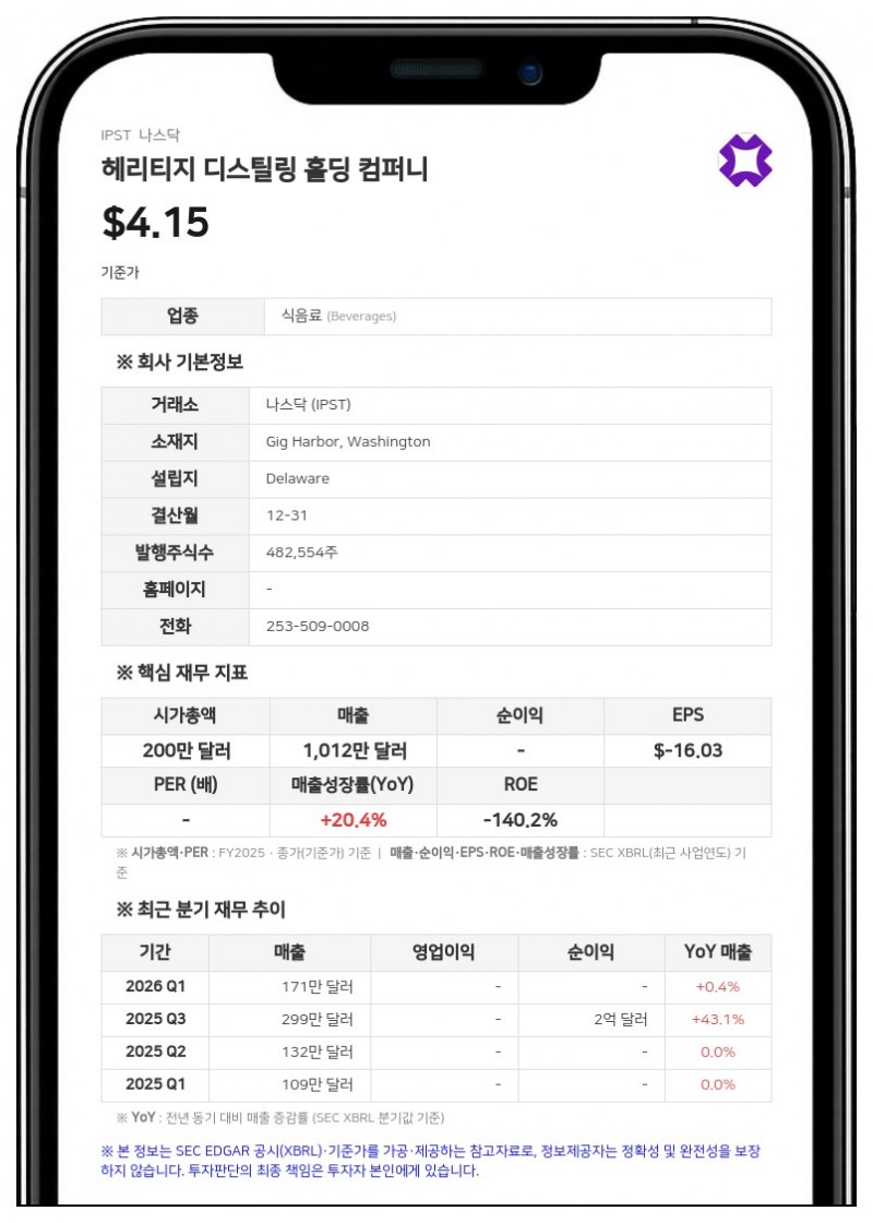 IP 전략 홀딩스, 10-Q 지연으로 나스닥 규정 미준수 통보