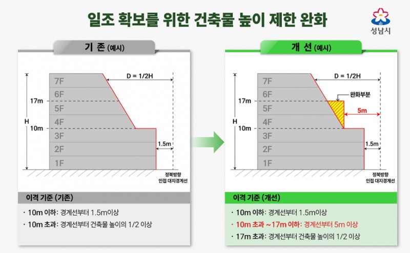 /성남시