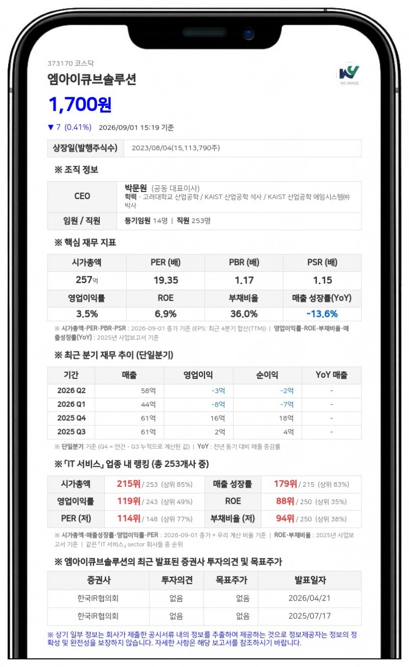 엠아이큐브솔루션, 389억 규모 AI 국책과제 참여... 36억 정부지원금 확보