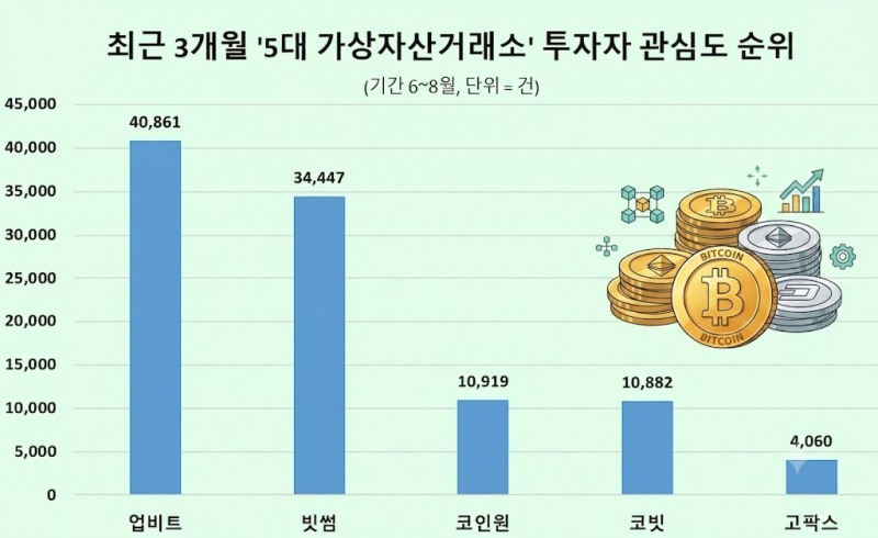 자료 제공 = 데이터앤리서치 /이미지 = 구글 제미나이 제작