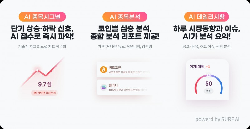 자료 제공 = 빗썸
