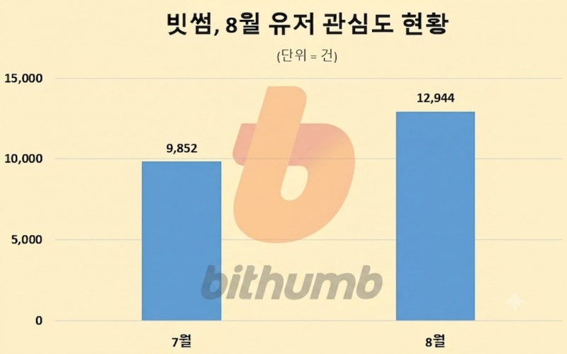자료 제공 = 데이터앤리서치 / 이미지 = 구글 제미나이 제작