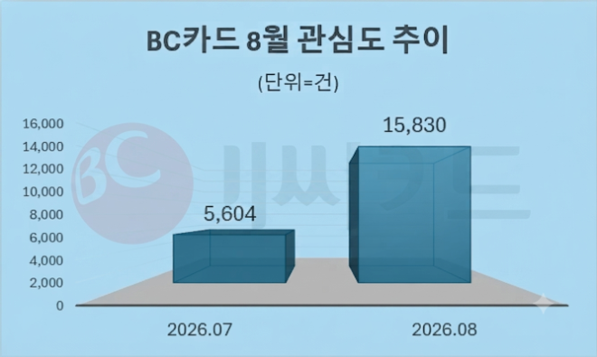 자료 = 데이터앤리서치 제공 / 이미지 = 구글 제미나이3.0 제작