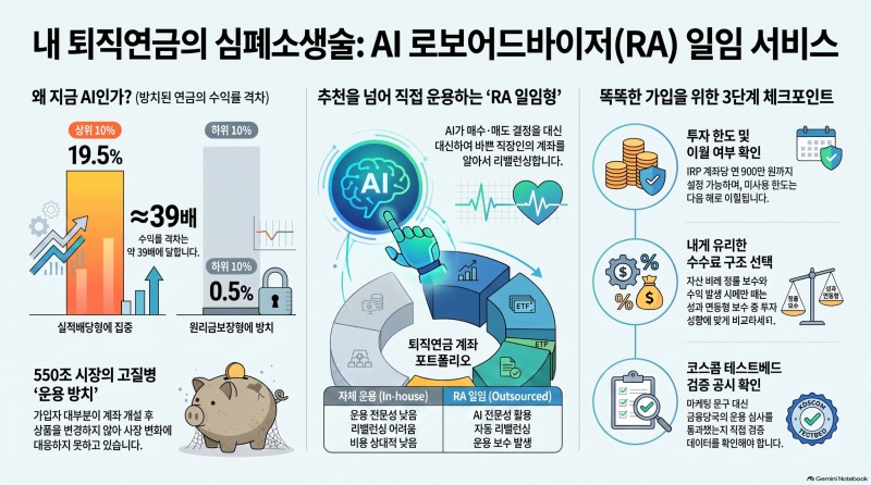 ‘AI 서비스’가 550조 퇴직연금 시장 흔든다