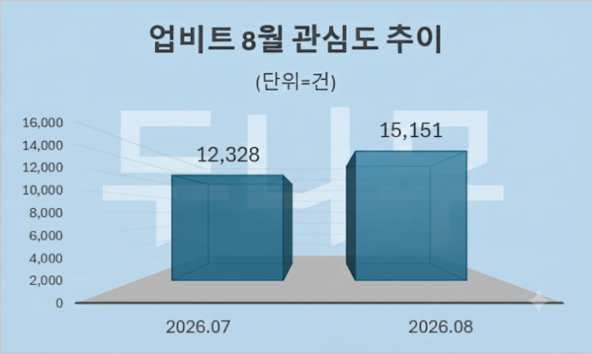자료 = 데이터앤리서치 제공 / 이미지 = 구글 제미나이3.0 제작
