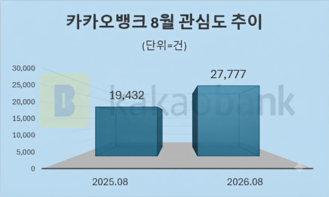 자료 = 데이터앤리서치 제공 / 이미지 = 구글 제미나이3.0 제작