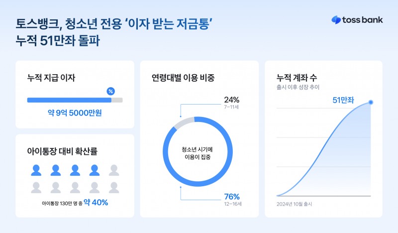 /토스뱅크