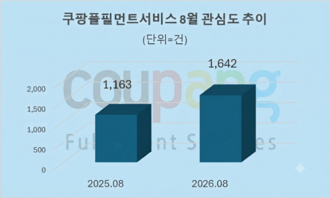 자료 = 데이터앤리서치 제공 / 이미지 = 구글 제미나이3.0 제작