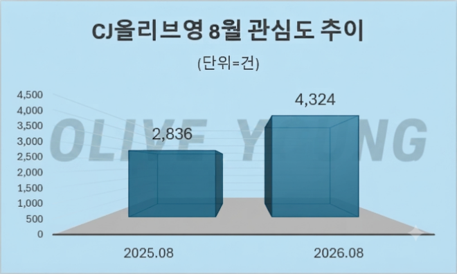 자료 = 데이터앤리서치 제공 / 이미지 = 구글 제미나이3.0 제작