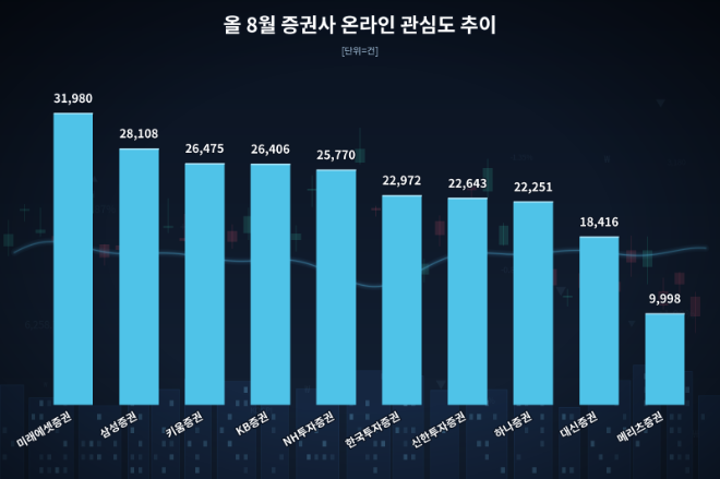 자료 = 데이터앤리서치 제공 / 이미지 = 클로드 제작