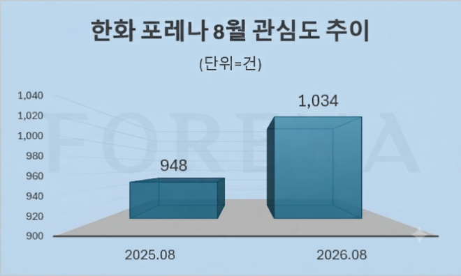 자료 = 데이터앤리서치 제공 / 이미지 = 구글 제미나이3.0 제작
