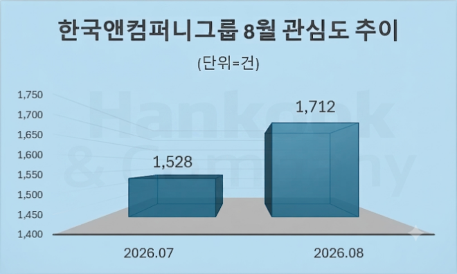 자료 = 데이터앤리서치 제공 / 이미지 = 구글 제미나이3.0 제작