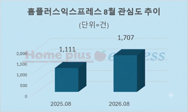 자료 = 데이터앤리서치 제공 / 이미지 = 구글 제미나이3.0 제작