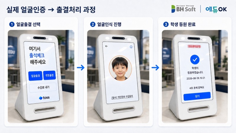 비에이치소프트-토스플레이스, 안면인식 출결 ‘페이스패스’ 전국 2만 5천 곳 학원에 무료 제공